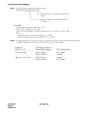 Page 96CHAPTER 4 ND-45857 (E)
Pag e 8 4
Revision 3.0
SYSTEM DATA PROGRAMMING
Note 1:The ISDN Number consists of the following number.
ISDN Number: XXXXXXXXXXXX  YYYY
For example:
National Destination Code for Melbourne:  214
Local Code for the ISDN line: 518 - 5000
In this case, the ISDN Number is National Destination Code + Local Code = 214518 - 5000
That is:
ISDN Subscribers No. assigned by CM30 YY = 19 is 5000.
ISDN Local Office Code assigned by CM50 YY = 05 is 214518.
Note 2:The following facility control...