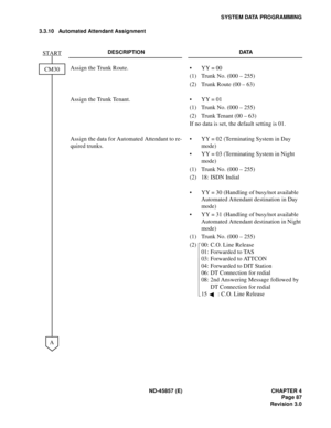 Page 99ND-45857 (E) CHAPTER 4
Page 87
Revision 3.0
SYSTEM DATA PROGRAMMING
3.3.10 Automated Attendant Assignment
DESCRIPTION DATA
Assign the Trunk Route. • YY = 00
(1) Trunk No. (000 – 255)
(2) Trunk Route (00 – 63)
Assign the Trunk Tenant. • YY = 01
(1) Trunk No. (000 – 255)
(2) Trunk Tenant (00 – 63)
If no data is set, the default setting is 01.
Assign the data for Automated Attendant to re-
quired trunks.• YY = 02 (Terminating System in Day 
mode)
• YY = 03 (Terminating System in Night 
mode)
(1) Trunk No....