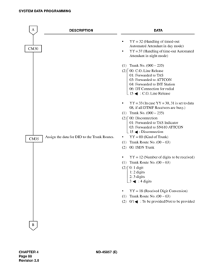 Page 100CHAPTER 4 ND-45857 (E)
Pag e 8 8
Revision 3.0
SYSTEM DATA PROGRAMMING
DESCRIPTION DATA
• YY = 32 (Handling of timed-out
Automated Attendant in day mode)
• YY = 37 (Handling of time-out Automated 
Attendant in night mode)
(1) Trunk No. (000 – 255)
(2) 00: C.O. Line Release
01: Forwarded to TAS
03: Forwarded to ATTCON
04: Forwarded to DIT Station
06: DT Connection for redial
15   : C.O. Line Release
• YY = 33 (In case YY = 30, 31 is set to data 
08, if all DTMF Receivers are busy.)
(1) Trunk No. (000 –...