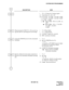 Page 101ND-45857 (E) CHAPTER 4
Page 89
Revision 3.0
SYSTEM DATA PROGRAMMING
DESCRIPTION DATA
• YY = 33 (Interval of ringing signal)
(1) Trunk Route No. (00 – 63)
(2) 0: 0.4s ON – 0.2s OFF – 0.4s ON–2s OFF 
1: 0.4s ON – 0.2s OFF – 0.4s ON–2s OFF 
2: 1s ON – 2s OFF
3  : When CM08 – 392 = 0:  2s ON – 4s 
OFF
3 : When CM08 – 392 = 1:  0.4s ON – 
0.2s OFF – 0.4s ON –
2s OFF
When the data for CM35 YY = 18 is set to 0, as-
sign the data for converting the received digit.• Y = 0 (Day Mode)
• Y = 1 (Night Mode)
(1)...