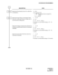 Page 103ND-45857 (E) CHAPTER 4
Page 91
Revision 3.0
SYSTEM DATA PROGRAMMING
DESCRIPTION DATA
Specify the Terminating System for called Par-
ty Subaddress.(1) 401
(2) 0: Station Call
1 : Terminating System assigned by 
CM30
YY = 02, 03
Specify the time before an Automated Atten-
dant call is redirected because no digits are re-
ceived from the calling party.•Y = 0
(1) 34
(2) 01 – 30:  0 – 120 sec.
If no data is set, the default setting is 32 – 36 
seconds.
Specify the timing of unanswered call after for-
warding...