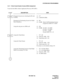 Page 105ND-45857 (E) CHAPTER 4
Page 93
Revision 3.0
SYSTEM DATA PROGRAMMING
3.3.11 Direct Inward System Access (DISA) Assignment
To provide the DISA without Application Processor (PN-AP01):
DESCRIPTION DATA
Designate the processor checking the ID code 
on DISA.(1) 217
(2) 0: MP (PN-CP00)
Designate the Terminating System for Called 
Party Subaddress.(1) 401
(2) 0/1  : Station Call/Terminating System 
assigned by CM30 YY = 02/03
Assign the ring rate on a DISA call. (1) 180
(2) 0/1 : 0.2s ON – 0.2s OFF – 
0.2s ON –...