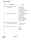 Page 106CHAPTER 4 ND-45857 (E)
Pag e 9 4
Revision 3.0
SYSTEM DATA PROGRAMMING
DESCRIPTION DATA
Assign the handling of busy/not available/unan-
swered Automated Attendant, DISA destina-
tion in Day/Night Mode.• YY = 30 (Day mode)
• YY = 31 (Night mode)
(1) Trunk No. (000 – 255)
(2) 00: C.O. Line Release 
01: Forwarded to TAS 
03: Forwarded to ATTCON 
04: Forwarded to DIT Station  assigned by 
CM30 Y = 04, 05.
06: DT Connection for redial 
08: C.O. Line Release 
15 : C.O. Line Release 
Assign the handling of...