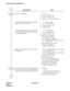 Page 110CHAPTER 4 ND-45857 (E)
Pag e 9 8
Revision 3.0
SYSTEM DATA PROGRAMMING
DESCRIPTION DATA
Assign the Trunk Tenant. • YY = 01
(1) Trunk No. (000 – 255) 
(2) Trunk Tenant (00 – 63)
If no data is set, the default setting is 01.
Assign the Terminating System in Day/Night 
Mode for incoming C.O. Calls.• YY = 02 (Day Mode)
• YY = 03 (Night Mode)
(1) Trunk No. (000 – 255)
(2) 18:ISDN Indial
Assign the handling of busy/not available/unan-
swered Automated Attendant, DISA destina-
tion in Day/Night Mode.• YY = 30...