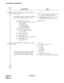 Page 112CHAPTER 4 ND-45857 (E)
Pag e 1 00
Revision 3.0
SYSTEM DATA PROGRAMMING
DESCRIPTION DATA
Set the Authorization Code and its temporary 
Class of Service.
By entering the Authorization Code, the Check 
Code will be display on the MAT or CAT.•Y = 3
(1) X – X...X: Authorization Code (Max. num-
ber of digits specified by CM42-11.)
(2) A (Single Digit): In case of A = 0, 1 or 9 
ABBCCDDEE (9 digits): In case of A = 2
• Temporary Class of Service
A: Type of Temporary Class of Service
0: Unrestricted
1: Fully...