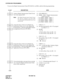 Page 114CHAPTER 4 ND-45857 (E)
Pag e 1 02
Revision 3.0
SYSTEM DATA PROGRAMMING
To access the Digital Announcement Trunk (PN-2DATA) via DISA, add the following programming.
DESCRIPTION DATA
Assign a Digital Announcement Trunk Circuit 
No. to the required LEN.
Note:The Digital Announcement Trunk Circuit
No. must be assigned to the first LEN
(Level 0) and/or the third LEN (Level 2) of
each LT slot.
(1) LEN (0000-0511)
(2) EB000 – EB127: Digital Announcement 
Trunk Circuit No.
For PIM0/1: EB000 – EB031
For PIM2/3:...