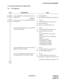 Page 121ND-45857 (E) CHAPTER 4
Page 109
Revision 3.0
SYSTEM DATA PROGRAMMING
3.5 Basic Data Assignment for ISDN Terminal
3.5.1 ILC Assignment
DESCRIPTION DATA
Assign an ISDN Circuit Station Number to the 
required LEN.(1) LEN (0000-0511)
(2) EFX-EFXXXX: ISDN Circuit Station No.
Assign a Tenant No. to each ISDN Circuit Sta-
tion Number.• YY=04
(1) X-XXXX (ISDN Circuit Station No.)
(2) 00-63 (Tenant No.)
If no data is set, the default data is 01.
Assign a Trunk Restriction Class to each ISDN 
Circuit Station...