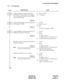 Page 123ND-45857 (E) CHAPTER 4
Addendum-001 Page 111
AUGUST, 1998 Revision 3.1
SYSTEM DATA PROGRAMMING
3.5.2 ICH Assignment
DESCRIPTION DATA
Assign slot number to each ICH card (PN-
SC02/SC03). The slot number to be assigned 
must coincide with the value set by the SENS 
switch on the ICH card.(1) Slot No. (04-15)
(2) 13: ICH card
Assign the ICH Number to the Slot Number of 
ICH assigned by CM05.• YY=09
(1) ICH No. (00-11)
(2) XX
 
*a
*a: Slot No. assigned by CM05
Assign the ISDN Circuit Station Number to the...