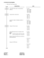 Page 156CHAPTER 4 ND-45857 (E)
Page 132 Addendum-001
Revision 3.1 AUGUST, 1998
SYSTEM DATA PROGRAMMING
• Mate-Side Trunk Programming
DESCRIPTION DATA
Assign Mate-Side trunks to odd numbered 
addresses.• YY=05
3201 > D040
3203 > D041
3205 > D042
3207 > D043
Assign trunks to trunk routes.
Assign last 4 digits of telephone number in 
PBX B.•
•YY=00
040 > 40
041 > 41
042 > 42
043 > 43
YY=19 
040 > 6204
041 > 6205
042 > 6206
043 > 6207
Assign as Tie Line routes.
Assign abbreviated codes to terminate call to 
PBX B....