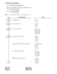 Page 160CHAPTER 4 ND-45857 (E)
Page 136 Addendum-001
Revision 3.1 AUGUST, 1998
SYSTEM DATA PROGRAMMING
3 . 1 0 . 1 Te l c o  B R I  Tr u n k  P r o g r a m m i n g
BRI Trunks in PBX B are (Example for using BRTA cards):
Circuit 1: B1  (972) 555-6204
B2   (972) 555-6205
Circuit 2: B1  (972) 555-6206
B2  (972) 555-6207
Note:Sense Wheel on BRI cards are set to 04 and 05 respectively.
DESCRIPTION DATA
Assign BRI cards. 04 > 10
05 > 10
Set protocol as NI-1. • YY=06
04 > 27
05 > 27
Assign trunks to BRI. • YY=02
0400 >...