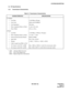 Page 27ND-45857 (E) CHAPTER 2
Page 19
Revision 3.0
SYSTEM DESCRIPTION
3.3 DTI Specifications
3.3.1 Transmission Characteristics
* AMI : Alternate Mark Inversion
ZCS : Zero Code Suppression
B8ZS : Bipolar Eight Zero Substitution
Table 2-4  Transmission Characteristics
CHARACTERISTICS SPECIFICATION
(1) Output
• Line Rate  1.544 Mbps ±50 ppm
• Line Code AMI with ZCS/B8ZS*
• Line Impedance 100 ohms
• Pulse Amplitude (Base to Peak) 3 volts ± 0.6 volts
• Pulse Width 324 ns ± 30 ns
(2)Input
• Line Rate 1.544 Mbps ±...