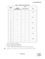 Page 29ND-45857 (E) CHAPTER 2
Page 21
Revision 3.0
SYSTEM DESCRIPTION
• The S-bit is the first bit in each frame.
• Frames are repeated in the order shown above.
• Frames 6, 12, and 24 become signal frames.
• “m” in the “4 kbps Data Link” column means that the frame is usually assigned to 1.
Note:For ISDN the A B C D signal Bits are not used. ISDN uses channel 24 (D channel) for signalling.Table 2-5  24-Multi Frame Bit Assignment
FRAME
No.S BIT
FRAME 
SYNCHRONIZATION4 Kbps DATA LINK CRC
1m
2CB1
3m
40
5m
6CB2...