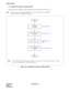 Page 50CHAPTER 3  ND -4 5857 ( E)
IN STA LLA TION
E N D
CABLE CONNEC TION
S E LEC TIO N  OF P LO  IN
MOUNTI NG P LO CARD
N ote :  PLO ca rd (P N-CK00 ) i s  r e qu ir e d  when th e P B X is  a ma ste r o ffic e, or wh en  th e P B X r eq uir e s to  int erfa ce 