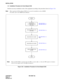 Page 68CHAPTER 3  ND -4 5857 ( E)
IN STA LLA TION
E N D
CABLE CONNEC TION
S E LEC TIO N  OF P LO  IN
MOUNTI NG P LO CARD
N ote :  PLO ca rd (P N-CK00 ) i s  r e qu ir e d  when th e P B X is  a ma ste r o ffic e, or wh en  th e P B X r eq uir e s to  int erfa ce
MOUN TING CCH C ARD 