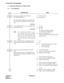 Page 72CHAPTER 4 ND-45857 (E)
Pag e 6 2
Revision 3.0
SYSTEM DATA PROGRAMMING
3.1 Basic Data Assignment for ISDN with PRI
3.1.1 DTI Assignment
DESCRIPTION DATA
Assign a slot number to the DTI card.
(PN-24DTA/24DTA-A).
The slot number assigned must coincide with 
the value set by the SENS switch on the DTI 
card.(1) Slot No. (04-15)
(2) 09: DTI card
Assign ISDN Trunk No. to each channel  num-
ber on the DTI card.
Note:The system allocates time slots to consec-
utive channels from lowest to highest
channel number...