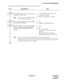 Page 77ND-45857 (E) CHAPTER 4
Page 67
Revision 3.0
SYSTEM DATA PROGRAMMING
• For originating calls to the ISDN network, assign the following data.
DESCRIPTION DATA
Assign ISDN access code to each trunk route
assigned by CM30 YY=00.
Note:LCR can be used with ISDN-PRI. Refer to
Feature Programming Manual.
• Y=0-3 (Numbering Plan Group 0-3)
(1) X-XXX (Access code)
(2) 100-163: Trunk Route No. (00-63)
Specify the timing start when making an ISDN 
call from SN610 ATTCON.(1) 403
(2) 0/1 : Not Available/Available...