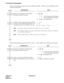 Page 78CHAPTER 4 ND-45857 (E)
Pag e 6 8
Revision 3.0
SYSTEM DATA PROGRAMMING
• When providing Tandem Connection (Tie Line (OD/DTI) to ISDN — ISDN to Tie Line (OD/DTI)), do the
following programming.
• When providing Tandem Connection (ISDN to CCIS — CCIS to ISDN), do the following programming.
DESCRIPTION DATA
Specify the combination of Trunk Routes 
allowing the tandem connection.(1) XX  XX
00-63 (Incoming Trunk Route)
00-63 (Outgoing Trunk Route)
(2) 0/1  : Allowed/Restricted 
Specify the timing start when...