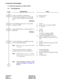 Page 80CHAPTER 4 ND-45857 (E)
Page 70 Addendum-001
Revision 3.1 AUGUST, 1998
SYSTEM DATA PROGRAMMING
3.2 Basic Data Assignment for ISDN with BRI
3.2.1 BRI 
Assignment
DESCRIPTION DATA
Assign a slot number to the BRI card. 
The slot number assigned must coincide with 
the value set by the SENS switch on the BRI 
card. 
Specify ISDN protocol type to a slot number 
assigned by CM05.
Assign ISDN Trunk No. to each Channel No. of 
BRI Trunk. 
Assign Trunk Route to each ISDN trunk used 
for Voice channel (B channel)....