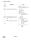 Page 90CHAPTER 4 ND-45857 (E)
Pag e 7 8
Revision 3.0
SYSTEM DATA PROGRAMMING
DESCRIPTION DATA
• YY = 18 (Received Digit Conversion)
(1) Trunk Route No. (00 – 63) 
(2) 0/1 : To be provided/Not to be provided 
Assign the destination of DID Call transferred 
when the station is busy/unassigned/no answer.• YY = 00 (No Answer)
• YY = 03 (Busy)
• YY = 06 (Unassigned)
(1) Tenant No. (00 – 63) 
(2) Destination: 
X-XXXX (Station No.)
E000 (SN610 ATTCON) 
EBXXX (Announcement Service: 
Digital Announcement Trunk 
No.)...