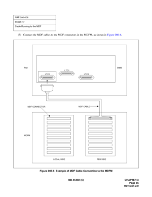 Page 102ND-45492 (E) CHAPTER 3
Page 85
Revision 2.0
(3) Connect the MDF cables to the MDF connectors in the MDFM, as shown in Figure 006-6.
Figure 006-6  Example of MDF Cable Connection to the MDFM
NAP 200-006
Sheet 7/7
Cable Running to the MDF
LTC0
LTC1
LTC2
LOCAL SIDE PBX SIDEMDF CABLE
MDF CONNECTOR
MDFM PIMBWB 