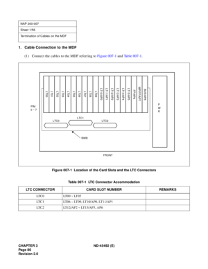 Page 103CHAPTER 3 ND-45492 (E)
Pag e 8 6
Revision 2.0
1. Cable Connection to the MDF
(1) Connect the cables to the MDF referring to Figure 007-1 and Table 007-1.
Figure 007-1  Location of the Card Slots and the LTC Connectors
NAP 200-007
Sheet 1/56
Termination of Cables on the MDF
Table 007-1  LTC Connector Accommodation
LTC CONNECTOR CARD SLOT NUMBER REMARKS
LT C 0 LT 0 0  ~  LT 0 5
LT C 1 LT 0 6  ~  LT 0 9 ,  LT 1 0 / A P 0 ,  LT 1 1 / A P 1
LTC2 LT12/AP2 ~ LT15/AP5, AP6
LT09LT08LT07
LTC1LTC0LTC2
BWB
PIM
0 ~...