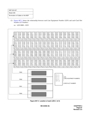 Page 104ND-45492 (E) CHAPTER 3
Page 87
Revision 2.0
(2)Figure 007-2 shows the relationship between each Line Equipment Number (LEN) and each Card Slot
Number (LT Number).
(a) LEN 0000 ~ 0255
Figure 007-2  Location of each LEN (1 of 2)
NAP 200-007
Sheet 2/56
Termination of Cables on the MDF
0195
0194
0193
0192
(LT00)0199
0198
0197
0196
(LT01)0203
0202
0201
0200
(LT02)0211
0210
0209
0208
(LT04)0215
0214
0213
0212
(LT05)0219
0218
0217
0216
(LT06)0223
0222
0221
0220
(LT07)0227
0226
0225
0224
(LT08)0231
0230
0229...