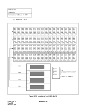 Page 105CHAPTER 3 ND-45492 (E)
Pag e 8 8
Revision 2.0
(b) LEN0256 ~ 0511
Figure 007-3  Location of each LEN (2 of 2)
NAP 200-007
Sheet 3/56
Termination of Cables on the MDF
0451
0450
0449
0448
(LT00)0455
0454
0453
0452
(LT01)0459
0458
0457
0456
(LT02)0467
0466
0465
0464
(LT04)0471
0470
0469
0468
(LT05)0475
0474
0473
0472
(LT06)0479
0478
0477
0476
(LT07)0483
0482
0481
0480
(LT08)0487
0486
0485
0484
(LT09)0491
0490
0489
0488
(LT10)0495
0494
0493
0492
(LT11)0499
0498
0497
0496
(LT12)0503
0502
0501
0500
(LT13)0507...