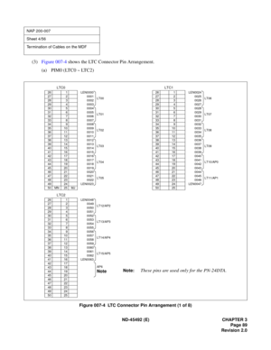 Page 106ND-45492 (E) CHAPTER 3
Page 89
Revision 2.0
(3)Figure 007-4 shows the LTC Connector Pin Arrangement.
(a) PIM0 (LTC0 ~ LTC2)
Figure 007-4  LTC Connector Pin Arrangement (1 of 8)
NAP 200-007
Sheet 4/56
Termination of Cables on the MDF
LTC2
26 1 LEN0048
LT12/AP2 27 2 0049
28 3 0050
29 4 0051
30 5 0052
LT13/AP3 31 6 0053
32 7 0054
33 8 0055
34 9 0056
LT14/AP4 35 10 0057
36 11 0058
37 12 0059
38 13 0060
LT15/AP5 39 14 0061
40 15 0062
41 16 LEN0063
42 17
AP6
Note43 18
44 19
45 20
46 21
47 22
48 23
49 24
50 25...