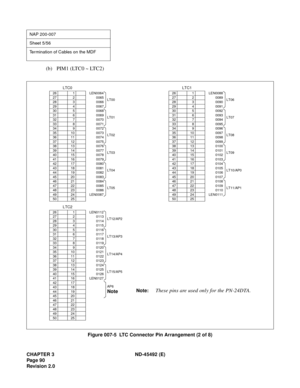 Page 107CHAPTER 3 ND-45492 (E)
Pag e 9 0
Revision 2.0
(b) PIM1 (LTC0 ~ LTC2)
Figure 007-5  LTC Connector Pin Arrangement (2 of 8)
NAP 200-007
Sheet 5/56
Termination of Cables on the MDF
LTC2
26 1 LEN0112
LT12/AP2 27 2 0113
28 3 0114
29 4 0115
30 5 0116
LT13/AP3 31 6 0117
32 7 0118
33 8 0119
34 9 0120
LT14/AP4 35 10 0121
36 11 0122
37 12 0123
38 13 0124
LT15/AP5 39 14 0125
40 15 0126
41 16 LEN0127
42 17
AP6
Note43 18
44 19
45 20
46 21
47 22
48 23
49 24
50 25
LTC0
26 1 LEN0064
LT00 27 2 0065
28 3 0066
29 4 0067
30...