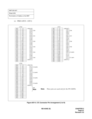 Page 108ND-45492 (E) CHAPTER 3
Page 91
Revision 2.0
(c) PIM2 (LTC0 ~ LTC2)
Figure 007-6  LTC Connector Pin Arrangement (3 of 8)
NAP 200-007
Sheet 6/56
Termination of Cables on the MDF
LTC2
26 1 LEN0176
LT12/AP2 27 2 0177
28 3 0178
29 4 0179
30 5 0180
LT13/AP3 31 6 0181
32 7 0182
33 8 0183
34 9 0184
LT14/AP4 35 10 0185
36 11 0186
37 12 0187
38 13 0188
LT15/AP5 39 14 0189
40 15 0190
41 16 LEN0191
42 17
AP6
Note43 18
44 19
45 20
46 21
47 22
48 23
49 24
50 25
LTC0
26 1 LEN0128
LT00 27 2 0129
28 3 0130
29 4 0131
30 5...