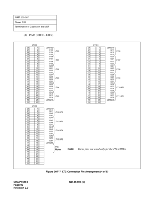 Page 109CHAPTER 3 ND-45492 (E)
Pag e 9 2
Revision 2.0
(d) PIM3 (LTC0 ~ LTC2)
Figure 007-7  LTC Connector Pin Arrangment (4 of 8)
NAP 200-007
Sheet 7/56
Termination of Cables on the MDF
LTC2
26 1 LEN0240
LT12/AP2 27 2 0241
28 3 0242
29 4 0243
30 5 0244
LT13/AP3 31 6 0245
32 7 0246
33 8 0247
34 9 0248
LT14/AP4 35 10 0249
36 11 0250
37 12 0251
38 13 0252
LT15/AP5 39 14 0253
40 15 0254
41 16 LEN0255
42 17
AP6
Note43 18
44 19
45 20
46 21
47 22
48 23
49 24
50 25
LTC0
26 1 LEN0192
LT00 27 2 0193
28 3 0194
29 4 0195
30...