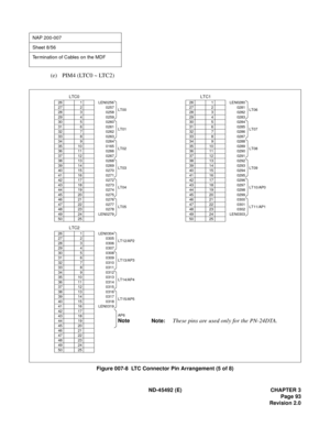 Page 110ND-45492 (E) CHAPTER 3
Page 93
Revision 2.0
(e) PIM4 (LTC0 ~ LTC2)
Figure 007-8  LTC Connector Pin Arrangement (5 of 8)
NAP 200-007
Sheet 8/56
Termination of Cables on the MDF
LTC2
26 1 LEN0304
LT12/AP2 27 2 0305
28 3 0306
29 4 0307
30 5 0308
LT13/AP3 31 6 0309
32 7 0310
33 8 0311
34 9 0312
LT14/AP4 35 10 0313
36 11 0314
37 12 0315
38 13 0316
LT15/AP5 39 14 0317
40 15 0318
41 16 LEN0319
42 17
AP6
Note43 18
44 19
45 20
46 21
47 22
48 23
49 24
50 25
LTC0
26 1 LEN0256
LT00 27 2 0257
28 3 0258
29 4 0259
30 5...