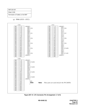 Page 112ND-45492 (E) CHAPTER 3
Page 95
Revision 2.0
(g) PIM6 (LTC0 ~ LTC2)
Figure 007-10  LTC Connector Pin Arrangement  (7 of 8)
NAP 200-007
Sheet 10/56
Termination of Cables on the MDF
LTC2
26 1 LEN0432
LT12/AP2 27 2 0433
28 3 0434
29 4 0435
30 5 0436
LT13/AP3 31 6 0437
32 7 0438
33 8 0439
34 9 0440
LT14/AP4 35 10 0441
36 11 0442
37 12 0443
38 13 0444
LT15/AP5 39 14 0445
40 15 0446
41 16 LEN0447
42 17
AP6
Note43 18
44 19
45 20
46 21
47 22
48 23
49 24
50 25
LTC0
26 1 LEN0384
LT00 27 2 0385
28 3 0386
29 4 0387...