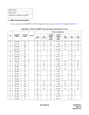 Page 114ND-45492 (E) CHAPTER 3
Page 97
Revision 2.0
2. MDF Cross Connections
Cross connections on the MDF for LTC0 through LTC2 are shown in Table 007-2 through Table 007-5.
NAP 200-007
Sheet 12/56
Termination of Cables on the MDF
Table 007-2  LTC0-LTC2 MDF Cross Connection Information (1 of 4)
PINRUNNING
CABLESTATION
CABLESLOTSTYPE OF INTERFACE
CO
(4COT)CO
(2COT)2-WIRE 
E&M TIE 
LINE 
(2ODT)4-WIRE 
E&M TIE 
LINE 
(2ODT)DID
(AUC)SLT
 (4LC)SLT
(AUC)
26 WH-BL GN
1T0 T0 T0 TxT0 T0 T0 T0
1 BL-WH RD R0 R0 R0 TxR0 R0...