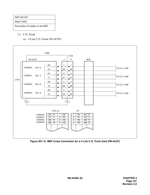 Page 118ND-45492 (E) CHAPTER 3
Page 101
Revision 2.0
(1) C.O. Trunk
(a) 4 Line C.O. Trunk (PN-4COT)
Figure 007-12  MDF Cross Connection for a 4 Line C.O. Trunk Card (PN-4COT)
NAP 200-007
Sheet 16/56
Termination of Cables on the MDF
29T3294
R3428
T2283
R2327
T12726
T026
2
1
1R0 26T0
2R127T1
3
R228T2
4
R329T3
(P)
26 T0 1 R0
27T12R1
28
T23R2
29
T34R3
LEN0000
LEN0001
LEN0002
LEN0003
LTC0 (J)MDF
R01
R12
LEN0000      (No. 0)
LEN0001      (No. 1)
LEN0002      (No. 2)
LEN0003      (No. 3)
TO C.O. L INE
TO C.O. L INE
TO...