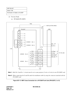 Page 119CHAPTER 3 ND-45492 (E)
Pag e 1 02
Revision 2.0
(2) Tie Line Trunk
(a) 4W E&M (PN-2ODT)
Figure 007-13  MDF Cross Connection for a 4W E&M Trunk Card (PN-2ODT) (1 of 2)
NAP 200-007
Sheet 17/56
Termination of Cables on the MDF
Note 1:Both No. 0 and No. 1 circuits must be set to same purpose (2-wire or 4-wire) in one PN-2ODT card.
Note 2:When connecting the E and M, make the installation cable by using the connector attached with the 
PN-2ODT card.
PIM0
08 
07 
06 
05 
04 
03 
02 
01M1 
E1 
M0 
E0
LEN0001...