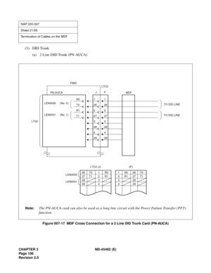 Page 123CHAPTER 3 ND-45492 (E)
Pag e 1 06
Revision 2.0
(3) DID Trunk
(a) 2 Line DID Trunk (PN-AUCA)
Figure 007-17  MDF Cross Connection for a 2 Line DID Trunk Card (PN-AUCA)
NAP 200-007
Sheet 21/56
Termination of Cables on the MDF
Note:The PN-AUCA card can also be used as a long line circuit with the Power Failure Transfer (PFT)
function.
R0 
T0 
R1 
T11 
26 
2 
27 
3 
28 
4 
29
LT00
LEN0001 (No. 1) LEN0000 (No. 0)1 
26 
2 
27 
3 
28 
4 
29TO DID LINETO DID LINE PIM0
PN-AUCAJPLTC0
MDF
1 
2 
3 
4R0 
R126 
27 
28...