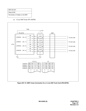 Page 124ND-45492 (E) CHAPTER 3
Page 107
Revision 2.0
(a) 4 Line DID Trunk (PN-4DITB)
Figure 007-18  MDF Cross Connection for a 4 Line DID Trunk Card (PN-4DITB)
NAP 200-007
Sheet 22/56
Termination of Cables on the MDF
R0 
T0 
R1 
T11 
26 
2 
27 
3 
28 
4 
29
LT00
LEN0001 (No. 1) LEN0000 (No. 0)1 
26 
2 
27 
3 
28 
4 
29TO DID LINETO DID LINE PIM0
PN-4DITBJPLTC0
MD F
1 
2 
3 
4R0 
R1 
R2 
R326 
27 
28 
29T0 
T1 
T2 
T3 (P)26 
27 
28 
29T0 
T1 
T2 
T31 
2 
3 
4R0 
R1 
R2 
R3 LTC0 (J)
LEN0000 
LEN0001 
LEN0002...