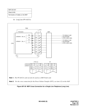 Page 126ND-45492 (E) CHAPTER 3
Page 109
Revision 2.0
(b) Long Line (PN-AUCA)
Figure 007-20  MDF Cross Connection for a Single Line Telephone (Long Line) 
NAP 200-007
Sheet 24/56
Termination of Cables on the MDF
29294
428
283
327
2726
26
2
1
LEN0000
LEN0001MDF
1
2
PIM0
P PN-AUCA
LT 0 0LT C 0
J
T1
R1
T0
R0
LEN0000   (No. 0)
LEN0001   (No. 1)
TO SINGLE LINE 
TELEPHONE
(FOR LONG LINE)
1 R026T0
2 R127T1
328
429
(P)
26 T0 1 R0
27 T1 2 R1
28 3
29 4
LTC0 (J)
Note 1:The PN-AUCA card can also be used as a DID Trunk card....