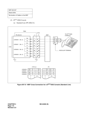 Page 127CHAPTER 3 ND-45492 (E)
Pag e 1 10
Revision 2.0
(5) Dterm /DSS Console
(a) Standard Line (PN-4DLCA)
Figure 007-21  MDF Cross Connection for a Dterm/DSS Console (Standard Line)
NAP 200-007
Sheet 25/56
Termination of Cables on the MDF
29294
428
283
327
2726
26
2
1
1R029T0
2R128T1
3R227T2
4R326T3
(P)
26 T0 1 R0
27 T1 2 R1
28 T2 3 R2
29 T3 4 R3LEN0000
LEN0001
LEN0002
LEN0003
LTC0 (J)MDF
1
2
MODULAR TERMINAL
PIM0
P PN-4DLCA
LT 0 0LT C 0
J
T3
R3
T2
R2
T1
T0
R0
R1
LEN0000   (No. 0)
LEN0001   (No. 1)
LEN0002...