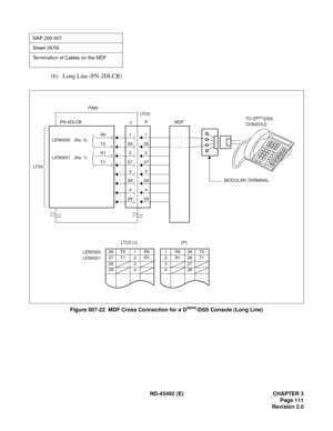 Page 128ND-45492 (E) CHAPTER 3
Page 111
Revision 2.0
(b) Long Line (PN-2DLCB)
Figure 007-22  MDF Cross Connection for a Dterm/DSS Console (Long Line)
NAP 200-007
Sheet 26/56
Termination of Cables on the MDF
29294
428
283
327
2726
26
2
1
1R029T0
2R128T1
327
426
(P)
26 T0 1 R0
27 T1 2 R1
28 3
29 4LEN0000
LEN0001
LTC0 (J)MDF
1
2
MODULAR TERMINAL
PIM0
P PN-2DLCB
LT 0 0LT C 0
J
T1
T0
R0
R1
LEN0000   (No. 0)
LEN0001   (No. 1)
TO Dterm/DSS 
CONSOLE 