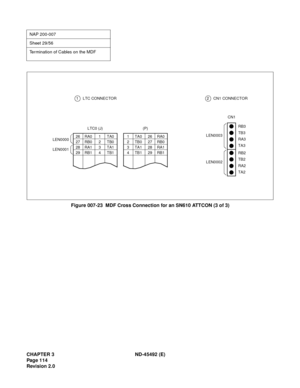 Page 131CHAPTER 3 ND-45492 (E)
Pag e 1 14
Revision 2.0
Figure 007-23  MDF Cross Connection for an SN610 ATTCON (3 of 3)
NAP 200-007
Sheet 29/56
Termination of Cables on the MDF
1    LTC CONNECTOR2    CN1 CONNECTOR
1 
2 
3 
4TA0 
TB0 
TA1 
TB126 
27 
28 
29RA0 
RB0 
RA1 
RB1 (P)26 
27 
28 
29RA0 
RB0 
RA1 
RB11 
2 
3 
4TA0 
TB0 
TA1 
TB1 LTC0 (J)LEN0000
LEN0001LEN0003
RB3 
TB3 
RA3 
TA3
LEN0002
RB2 
TB2 
RA2 
TA2 CN1 