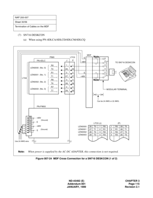 Page 132ND-45492 (E) CHAPTER 3
Addendum-001 Page 115
JANUARY, 1999 Revision 2.1
(7) SN716 DESKCON
(a) When using PN-4DLCA/4DLCD/4DLCM/4DLCQ
Figure 007-24  MDF Cross Connection for a SN716 DESKCON (1 of 2)
NAP 200-007
Sheet 30/56
Termination of Cables on the MDF
MODULAR TERMINAL
6
5
4
3
2
1Note
Note
Note:When power is supplied by the AC-DC ADAPTER, this connection is not required.
TO SN716 DESKCON
29T7294
R7428
T6283
R6327
T12726
T026
2
1
MDF
R01
R12
LEN0000 (No. 0)
PIM0
P
PN-4DLC
LT00LTC0
J
LEN0001 (No. 1)...