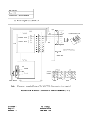 Page 133CHAPTER 3 ND-45492 (E)
Page 116 Addendum-001
Revision 2.1 JANUARY, 1999
(b) When using PN-2DLCB/2DLCN
Figure 007-24  MDF Cross Connection for a SN716 DESKCON (2 of 2)
NAP 200-007
Sheet 31/56
Termination of Cables on the MDF
MODULAR TERMINAL
6
5
4
3
2
1Note
Note
Note:When power is supplied by the AC-DC ADAPTER, this connection is not required.
TO SN716 DESKCON
29294
428
283
327
T12726
T026
2
1
MDF
R01
R12
LEN0000 (No. 0)
PIM0
PN-2DLC
LT00
LEN0001 (No. 1)
1R029T0
2R128T1
327
426
(P)
26 T0 1 R0
27 T1 2 R1...