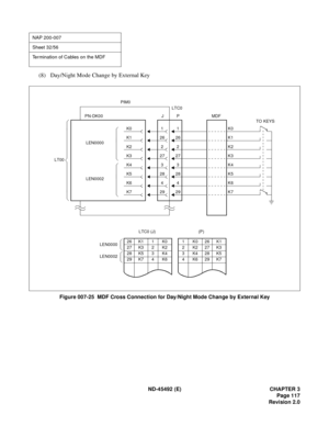 Page 134ND-45492 (E) CHAPTER 3
Page 117
Revision 2.0
(8) Day/Night Mode Change by External Key
Figure 007-25  MDF Cross Connection for Day/Night Mode Change by External Key
NAP 200-007
Sheet 32/56
Termination of Cables on the MDF
29K7294
K6428
K5283
K4327
K32726
K126
2
1
1 K026K1
2K227K3
3K428K5
4K629K7
(P)
26K11K0
27K32K2
28K53K4
29K74K6LEN0000
LEN0002
LTC0 (J)MDF
K01
K22LEN0000
PIM0
P PN-DK00
LT00LTC0
J
LEN0002
K7 K6
K5
K4
K3 K1
K2 K0
TO KEYS 