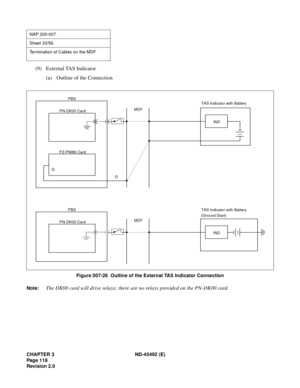 Page 135CHAPTER 3 ND-45492 (E)
Pag e 1 18
Revision 2.0
(9) External TAS Indicator
(a) Outline of the Connection
Figure 007-26  Outline of the External TAS Indicator Connection
Note:
The DK00 card will drive relays; there are no relays provided on the PN-DK00 card.
NAP 200-007
Sheet 33/56
Termination of Cables on the MDF
MD F PBX
PN-DK00 Card
PZ-PW86 Card
G
G
IND TAS Indicator with Battery
MD F PBX
PN-DK00 Card
IND TAS Indicator with Battery 
(Ground Start) 