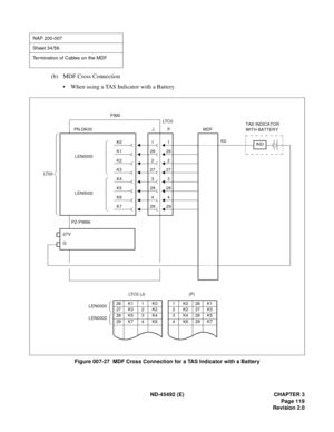 Page 136ND-45492 (E) CHAPTER 3
Page 119
Revision 2.0
(b) MDF Cross Connection
• When using a TAS Indicator with a Battery
Figure 007-27  MDF Cross Connection for a TAS Indicator with a Battery
NAP 200-007
Sheet 34/56
Termination of Cables on the MDF
29K7294
K6428
K5283
K4327
K32726
K126
2
1
1 K026K1
2 K227K3
3 K428K5
4 K629K7
(P)
26 K1 1 K0
27K32K2
28K53K4
29K74K6LEN0000
LEN0002
LTC0 (J)MDF
K01
K22LEN0000
PIM0
P PN-DK00
LT 0 0LT C 0
J
LEN0002
TAS INDICATOR
WITH BATTERY
IND
PZ-PW86
-27V
G
K0 