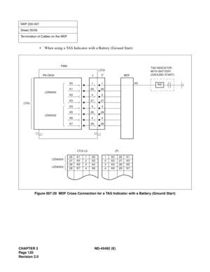 Page 137CHAPTER 3 ND-45492 (E)
Pag e 1 20
Revision 2.0
• When using a TAS Indicator with a Battery (Ground Start)
Figure 007-28  MDF Cross Connection for a TAS Indicator with a Battery (Ground Start)
NAP 200-007
Sheet 35/56
Termination of Cables on the MDF
29294
428
283
327
2726
26
2
1
1K026K1
2 K227K3
3 K428K5
4 K629K7
(P)
26K11K0
27K32K2
28K53K4
29K74K6LEN0000
LEN0002
LT C 0  ( J )MDF
1
2
P PN-DK00LT C 0J
TAS INDICATOR
WITH BATTERY
(GROUND START)
IND
K7
K6
K5
K4
K3
K1
K0
K2LEN0000
LT 0 0
LEN0002
PIM0
K0 