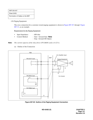 Page 138ND-45492 (E) CHAPTER 3
Page 121
Revision 2.0
(10) Paging Equipment
The cross connection for a customer owned paging equipment is shown in Figure 007-29  through  Figure
007-31, as an example.
Requirement for the Paging Equipment
• Input Impedance : 600 ohm
• Control Method : Start - Ground Start  Note
: Stop - Ground Off (Open)
Note:The current capacity of the relay driver (PN-DK00 card) is 0.125 A.
(a) Outline of the Connection
Figure 007-29  Outline of the Paging Equipment Connection
NAP 200-007
Sheet...