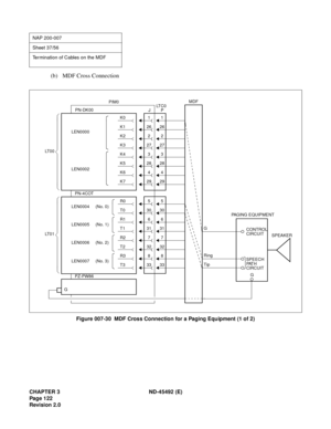 Page 139CHAPTER 3 ND-45492 (E)
Pag e 1 22
Revision 2.0
(b) MDF Cross Connection
Figure 007-30  MDF Cross Connection for a Paging Equipment (1 of 2)
NAP 200-007
Sheet 37/56
Termination of Cables on the MDF
29K7294
K6428
K5283
K4327
K32726
K126
2
1K01
K22LEN0000
LEN0002
PIM0
P PN-DK00
LT 0 0LT C 0
J
33338
832
327
731
3130
30
6
55
6
PN-4COT
PZ-PW86
MDF
G
Ring
TipCONTROL
CIRCUIT
SPEECH
PAT H
CIRCUIT PAGING EQUIPMENT
SPEAKER
G
LT 0 1
T3
R3
T2
R2
T1
T0
R0
R1
LEN0004     (No. 0)
LEN0005     (No. 1)
LEN0006     (No. 2)...